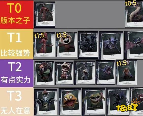 超自然行動(dòng)組怪物強(qiáng)度排名大全2025 超自然行動(dòng)組怪物一覽