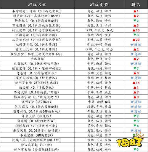巴兔平臺(tái)熱游推薦排行榜第一百六十二期：探索熱門(mén)手游，解鎖非凡體驗(yàn)！