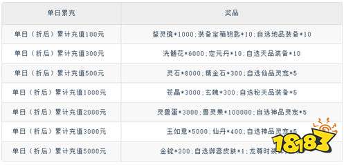 《夢仙靈（0.05折送靈獸圖鑒）》盛夏狂歡單日（自動發放）