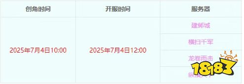 夢(mèng)幻西游暢玩服哪個(gè)區(qū)人數(shù)最多2025 夢(mèng)幻西游免點(diǎn)卡區(qū)服一覽
