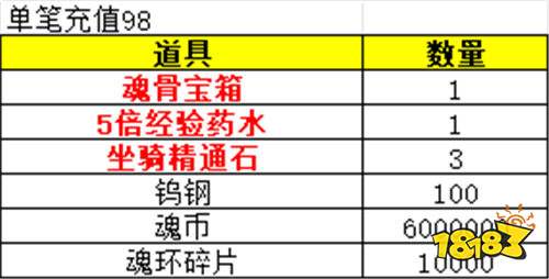 暑期爆款！《斗羅大陸》打金服限時上線，來尋找屬于你的財富！