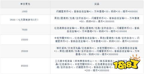 暑期爆款！《斗羅大陸》打金服限時上線，來尋找屬于你的財富！
