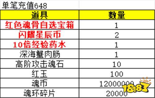 暑期爆款！《斗羅大陸》打金服限時上線，來尋找屬于你的財富！