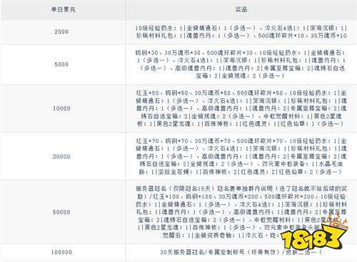 斗羅大陸打金版