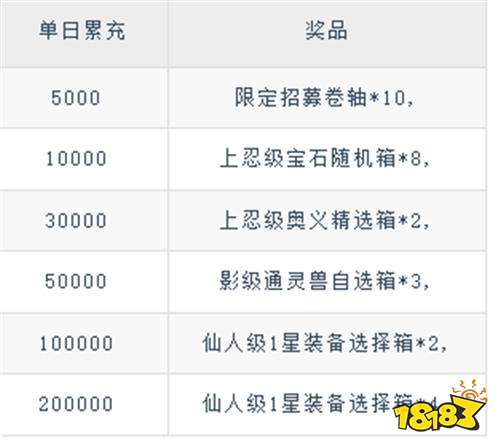 《機械飛行師（0.1折風暴之影）》四象封印（自動發放）