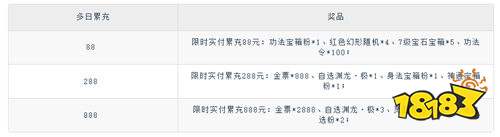 【7.4-7.6】周末福利活動(dòng)：福利不間斷，快樂(lè)不打烊！