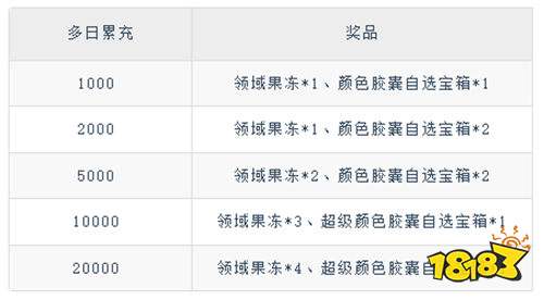 爺青回！充值1:10解鎖全數碼寶貝？正版數碼寶貝陪你嗨翻整個周末！