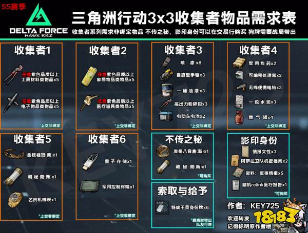 三角洲行動S5賽季G.T.I.直屬任務上交物品需求一覽 三角洲行動S5賽季收集者任務攻略