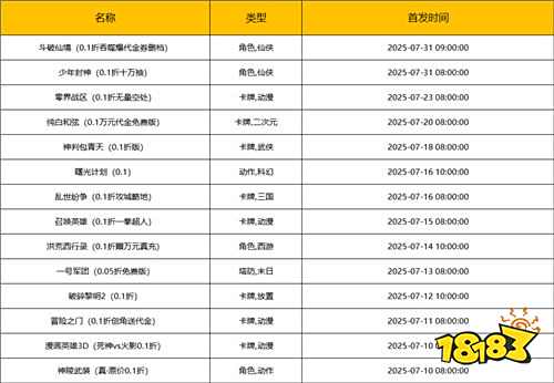 [7.7-7.13]一周新游預告：全新玩法與經典續作，誰將稱霸暑期檔？