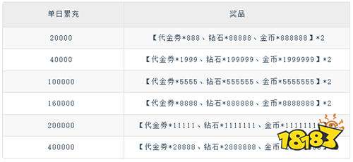 《星界幻想（0.05折送10億元寶）》珍寶坐騎活動（線下申請）