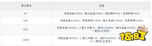 《天之命（爆爽紅顏0.05折）》周常活動（線下申請）