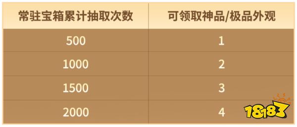 永劫無間上線寶箱保底機制：可自選紅皮/金皮！