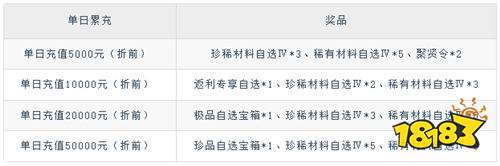 《止戈之戰（1折暢玩版）》單日大額活動（線下申請）