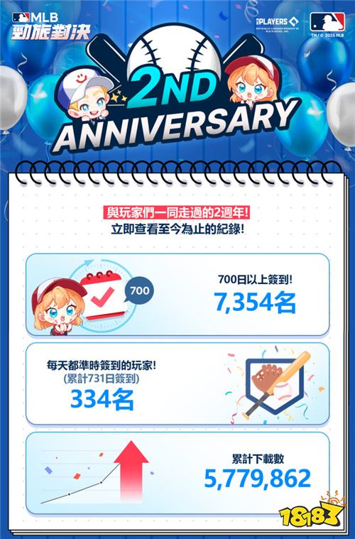 《MLB勁旅對決》2周年慶典活動今日開啟!