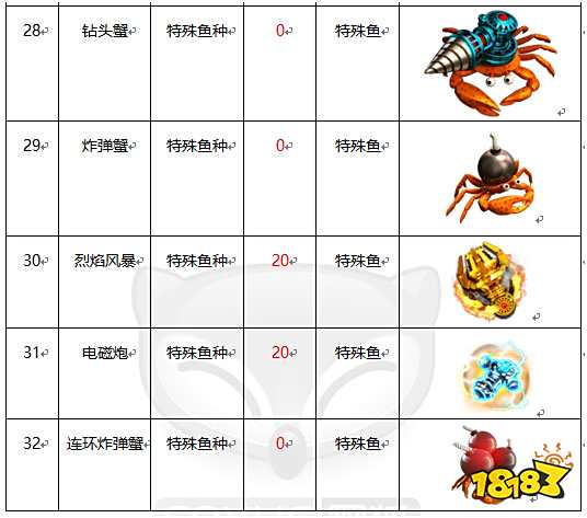 海王捕魚微信登錄版游戲截圖10