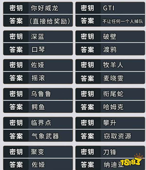 三角洲行動s5賽季語音彩蛋密鑰答案匯總2025 三角洲35個彩蛋答案分享
