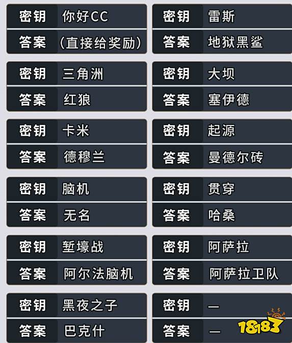 三角洲行動s5賽季語音彩蛋密鑰答案匯總2025 三角洲35個彩蛋答案分享