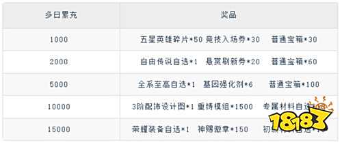 超維計劃上線送1000抽變態版