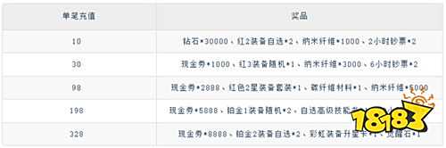 《不朽大陸（0.1折向喪尸開炮）》限時單筆充值（自動發(fā)放）