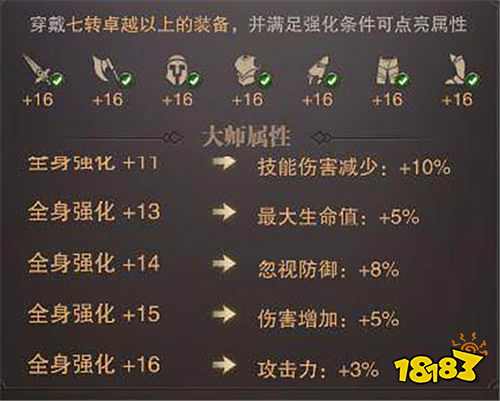 精靈盛典：黎明十倍返利手游輸出提升秘籍：細節把控鑄就高戰