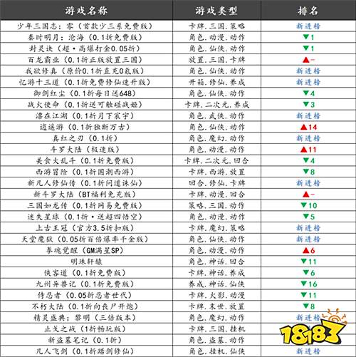 巴兔平臺熱游推薦排行榜第一百六十三期：邂逅小眾寶藏，暢享別樣精彩！