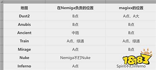 关于Spirit新援zweih的15个关键信息!