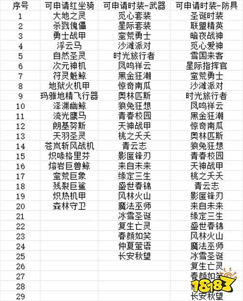 《精靈盛典：黎明（十倍返利）》大R額外定制（線下申請）