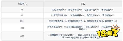 【7.11-7.13】周末福利活動(dòng)：三天福利轟炸！神裝、道具免費(fèi)領(lǐng)！