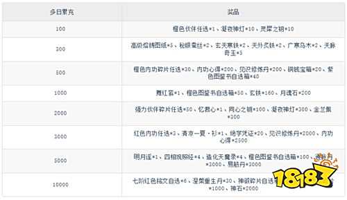 慶余年3.5折無限打金版
