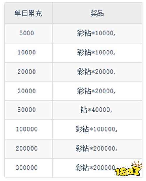 《境界:斬魂之刃》暗夜裁決者(線下申請)