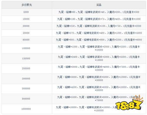 《城防三國志（0.1折送滿星趙云）》USR粉將（線下申請）