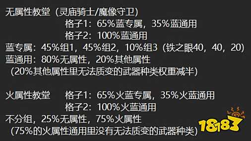 艾爾登法環(huán)黑夜君臨掉落機(jī)制分享 黑夜君臨武器掉落池一覽