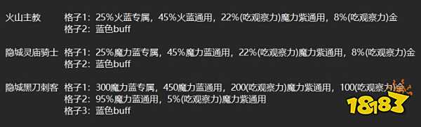 艾爾登法環(huán)黑夜君臨掉落機(jī)制分享 黑夜君臨武器掉落池一覽