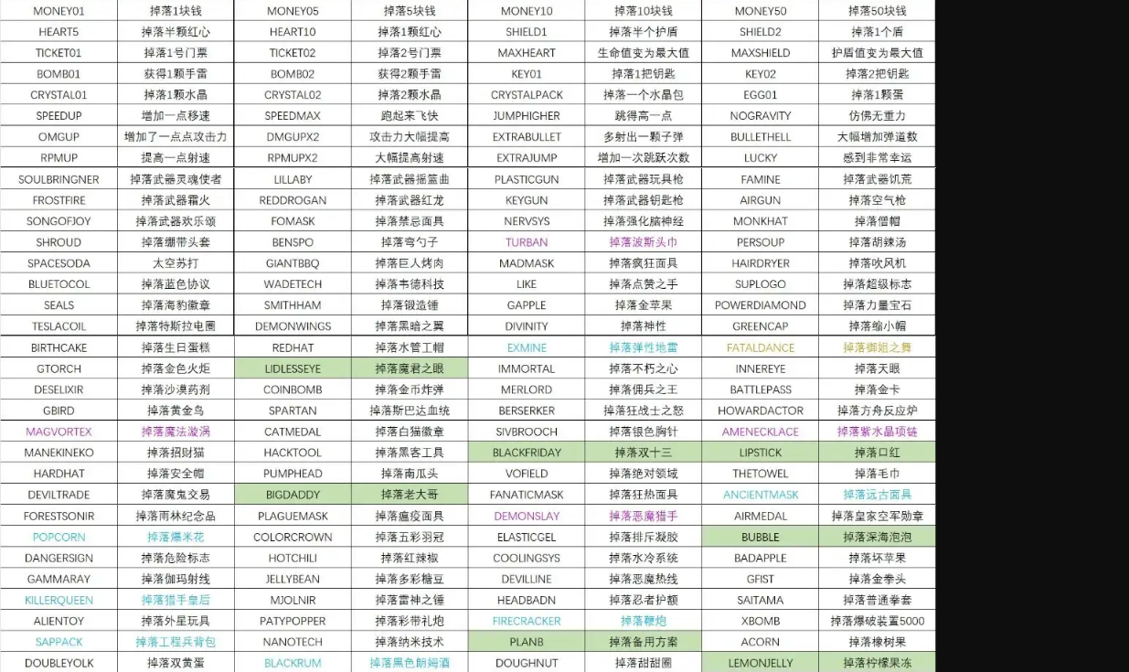 霓虹深淵作弊碼分享 霓虹深淵作弊碼一覽