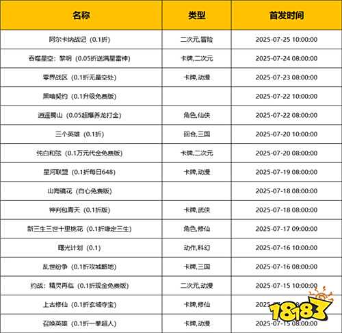 [7.14-7.20]一周新游預告：多款佳作來襲，你準備好“入坑”了嗎？