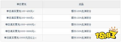 《天堂魔獄（0.05折百倍爆率）》積分狂歡日（線下申請）