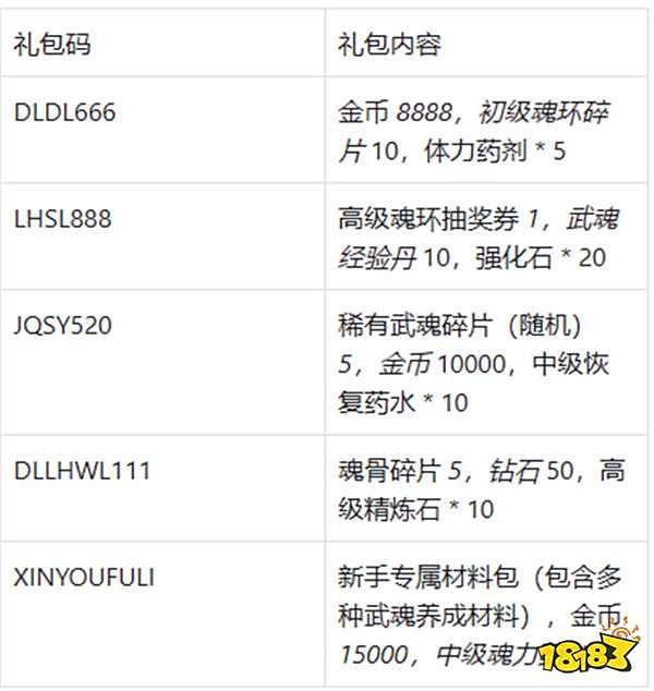 斗羅大陸：獵魂世界新手福利禮包碼合集 斗羅大陸：獵魂世界必領開服禮包