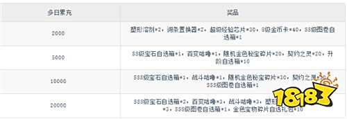邂逅精靈少女，開啟獨特約會冒險！《約戰：精靈再臨》新約會篇章開啟！