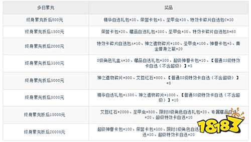 點擊冒險之旅內置0.1折奇妙冒險版