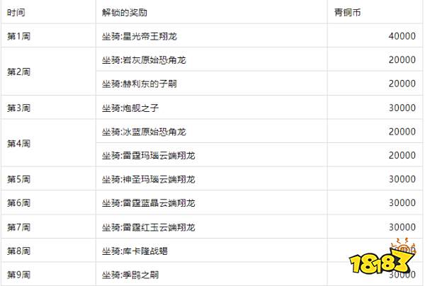 魔兽世界2025回归免费3天时间领取地址 魔兽世界最新免费时长白嫖方法