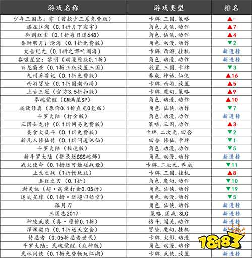 時空破碎，動漫大亂斗！來《銀河守衛隊》打造你的動漫全明星陣容！