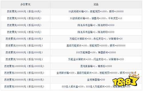 亂世紛爭(zhēng)0.1折攻城略地版