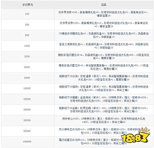 曙光計劃0.1折版
