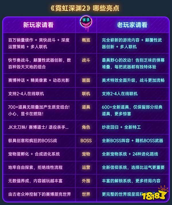 霓虹深淵2游戲特色亮點