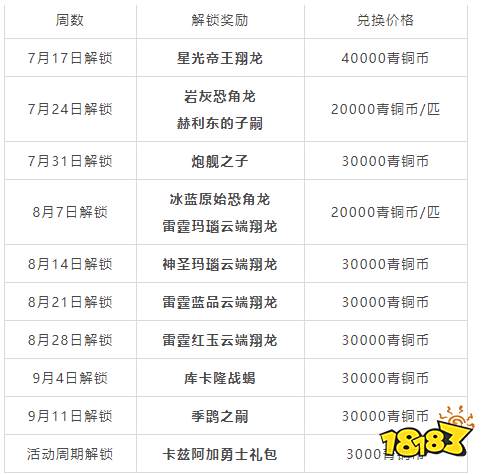 魔獸世界國服20周年活動完成指南大全 魔獸世界20周年活動入口