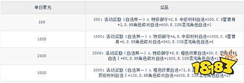 魂之守護0.1折簽到送五條悟版