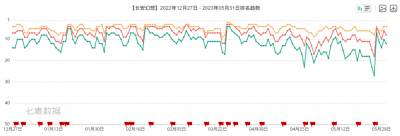 竖版回合开创者：《长安幻想》从破局到标杆，领跑竖版回合赛道