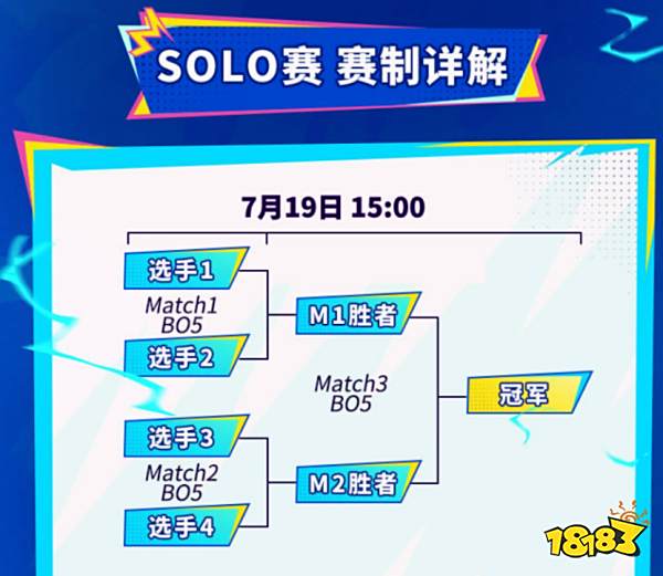 副本LOL手游超级联赛总决赛,明星空降共庆3周年盛典1520.png