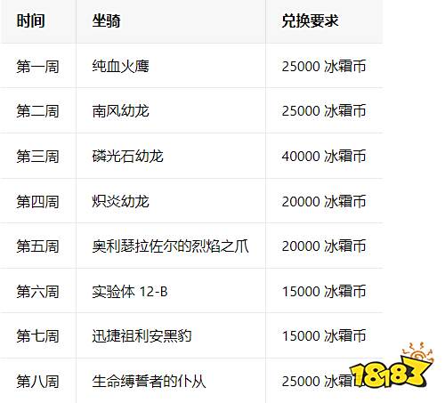 魔兽世界国服20周年坐骑怎么领 国服20周年庆坐骑领取地址一览