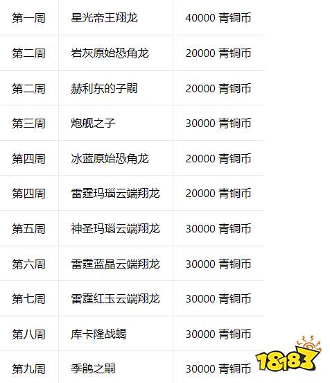 魔兽世界国服20周年坐骑怎么领 国服20周年庆坐骑领取地址一览